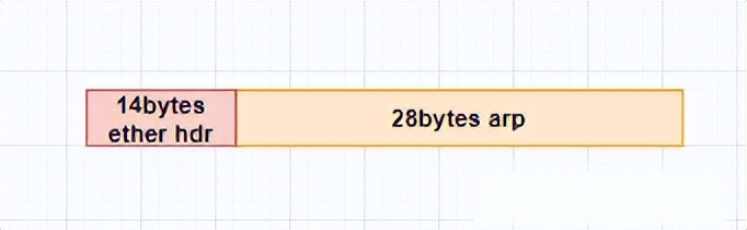 用户态协议栈设计实现udp，arp与icmp协议