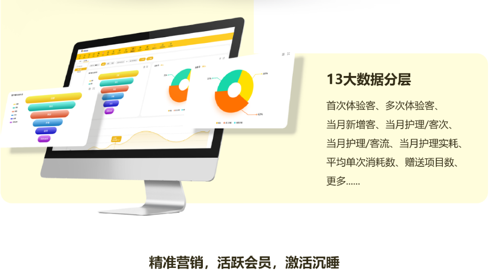 美克拉系统：美容院不以升单为目的的拓客，都是在自嗨