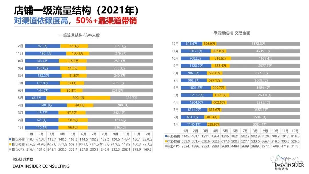 盘点2021那些靠精细化运营制胜的品牌（解数咨询）