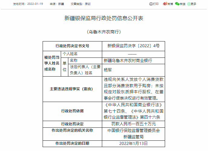 存违规向关系人发放贷款等行为，新疆乌鲁木齐一农商行被罚150万