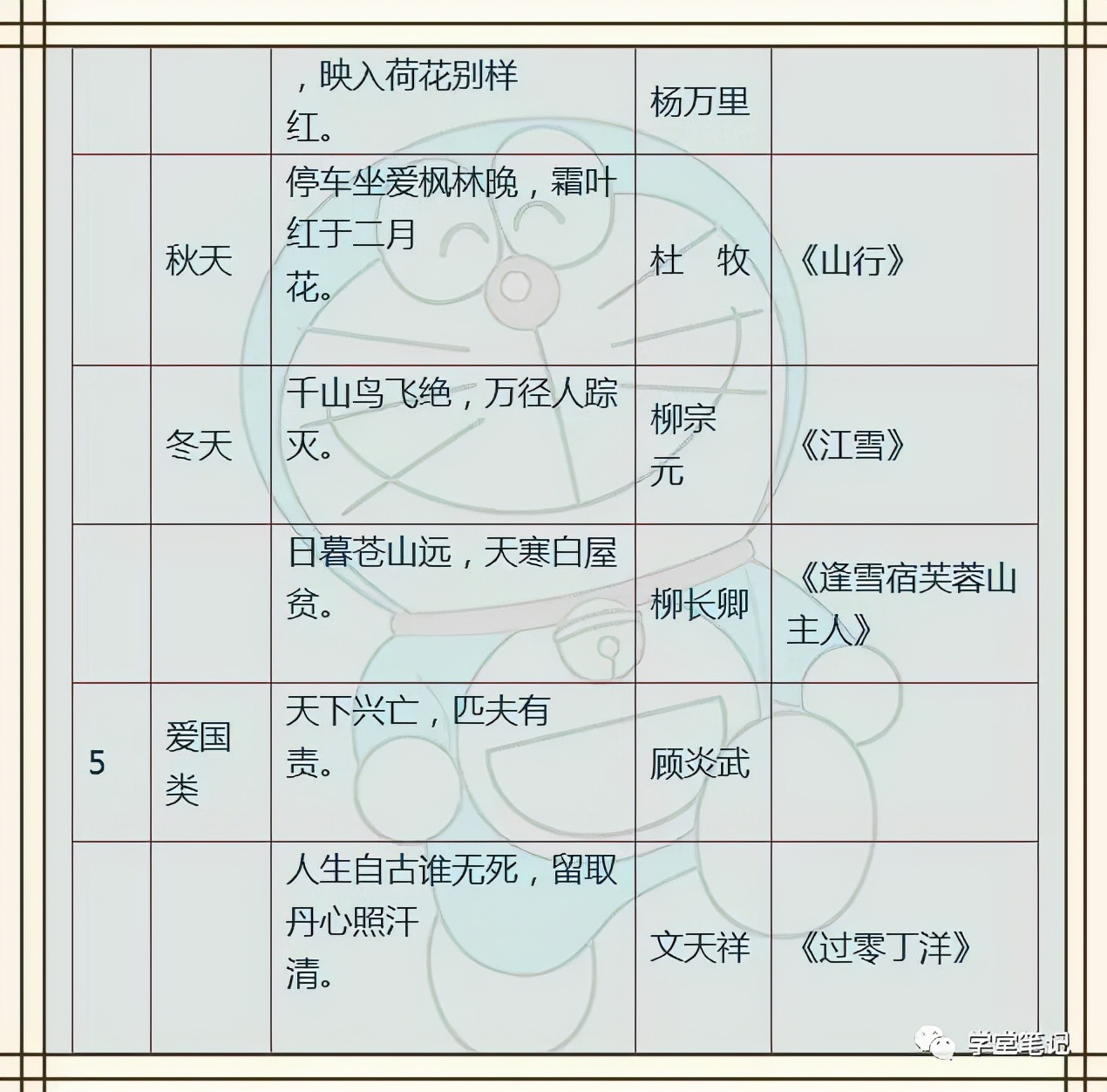 小学语文：名人名言+歇后语+成语，孩子背熟了，6年不买资料