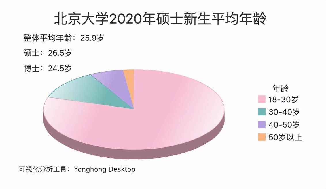 457万考生，3%的报录比，2022年考研“恶战”硝烟四起