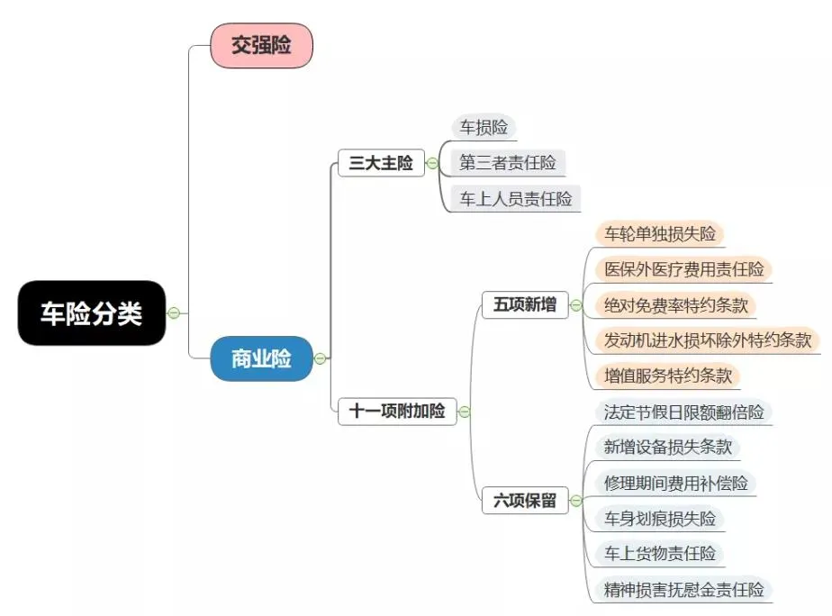 车险种类及价格,车险种类及价格详解