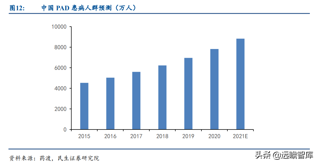 基因疗法热度持续攀升，新秀：诺思兰德，拳头产品剑指超百亿市场