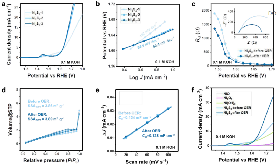 张强/李博权等团队最新Energy Environ. Sci.