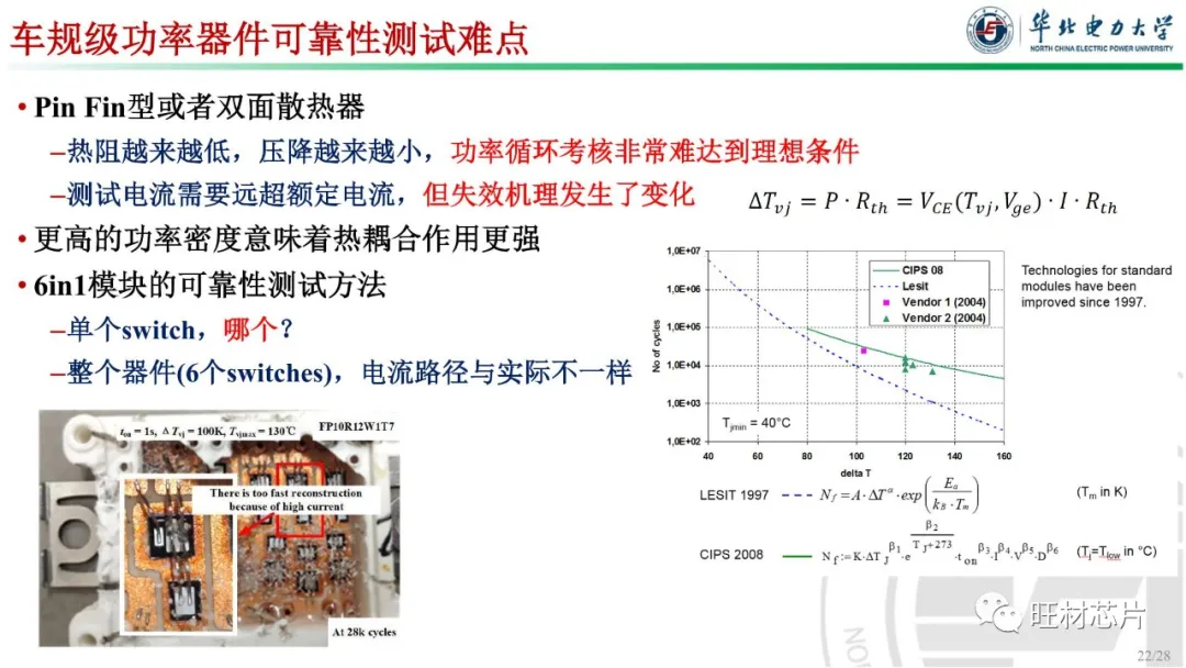 PPT | 漶װɿ