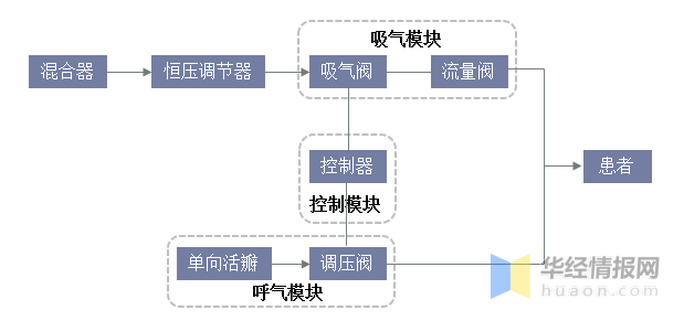 2020年全球及中XXX用无创呼吸机行业现状及竞争格局分析「图」