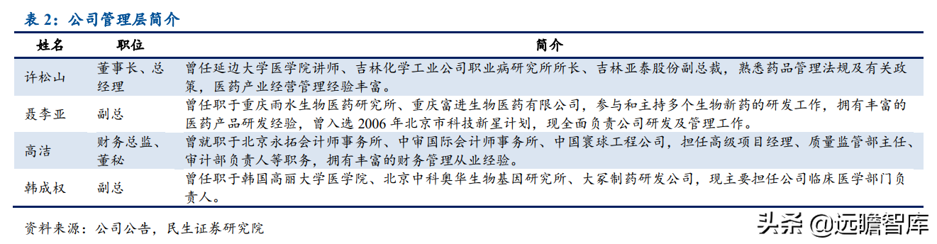 基因疗法热度持续攀升，新秀：诺思兰德，拳头产品剑指超百亿市场