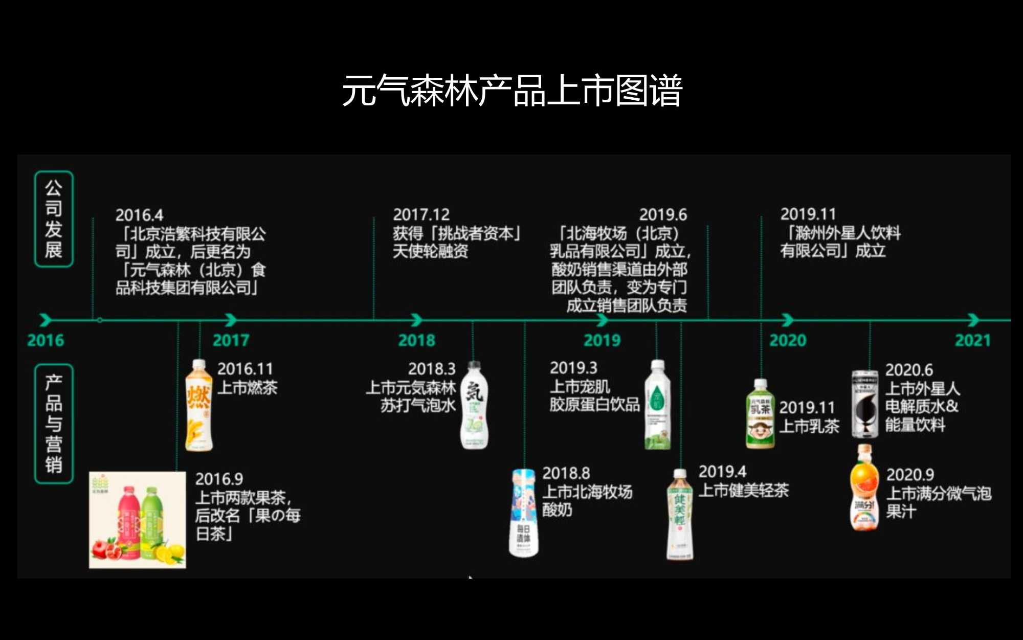 元气森林全案「新消费」「食品饮料」「品牌全案」「结案复盘」
