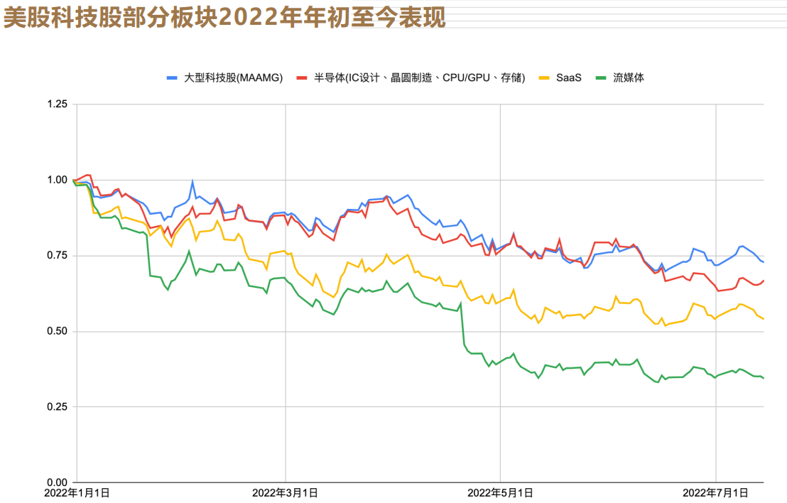 美股科技巨头财报大考来临，哪些个股有望突围？