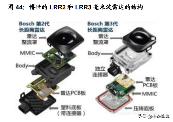 智能汽车感知相关产业深度研究：环境感知、车身感知、网联感知