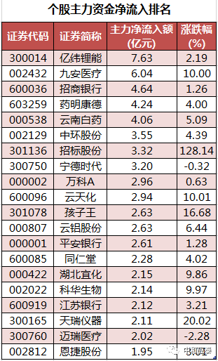 周三A股重要投资参考