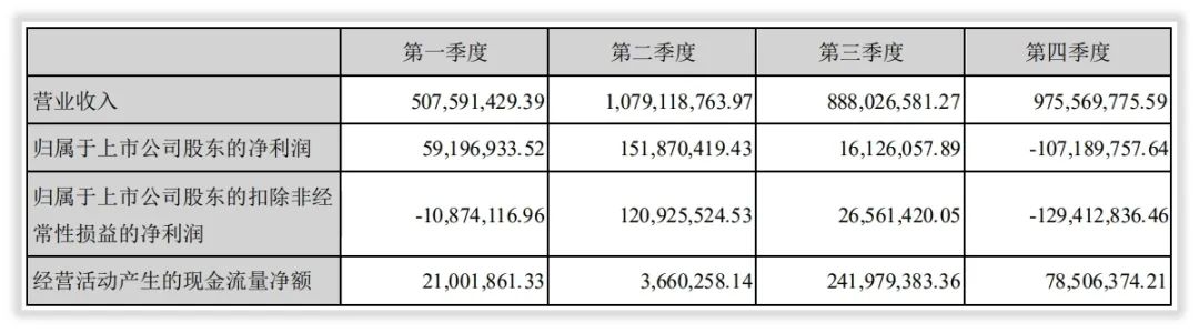 财务探索与发现｜永太科技扣非净利润为什么暴涨暴跌？