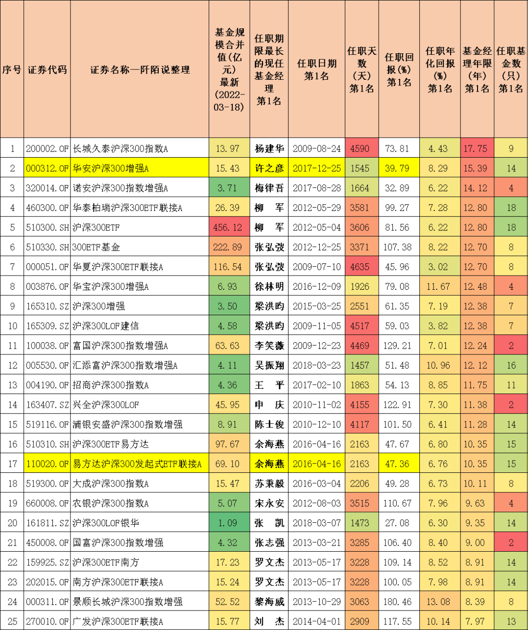 51只沪深300指数测评，来看看哪只最厉害