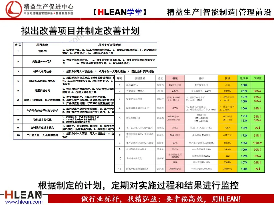 「精益学堂」精益工具之价值流图