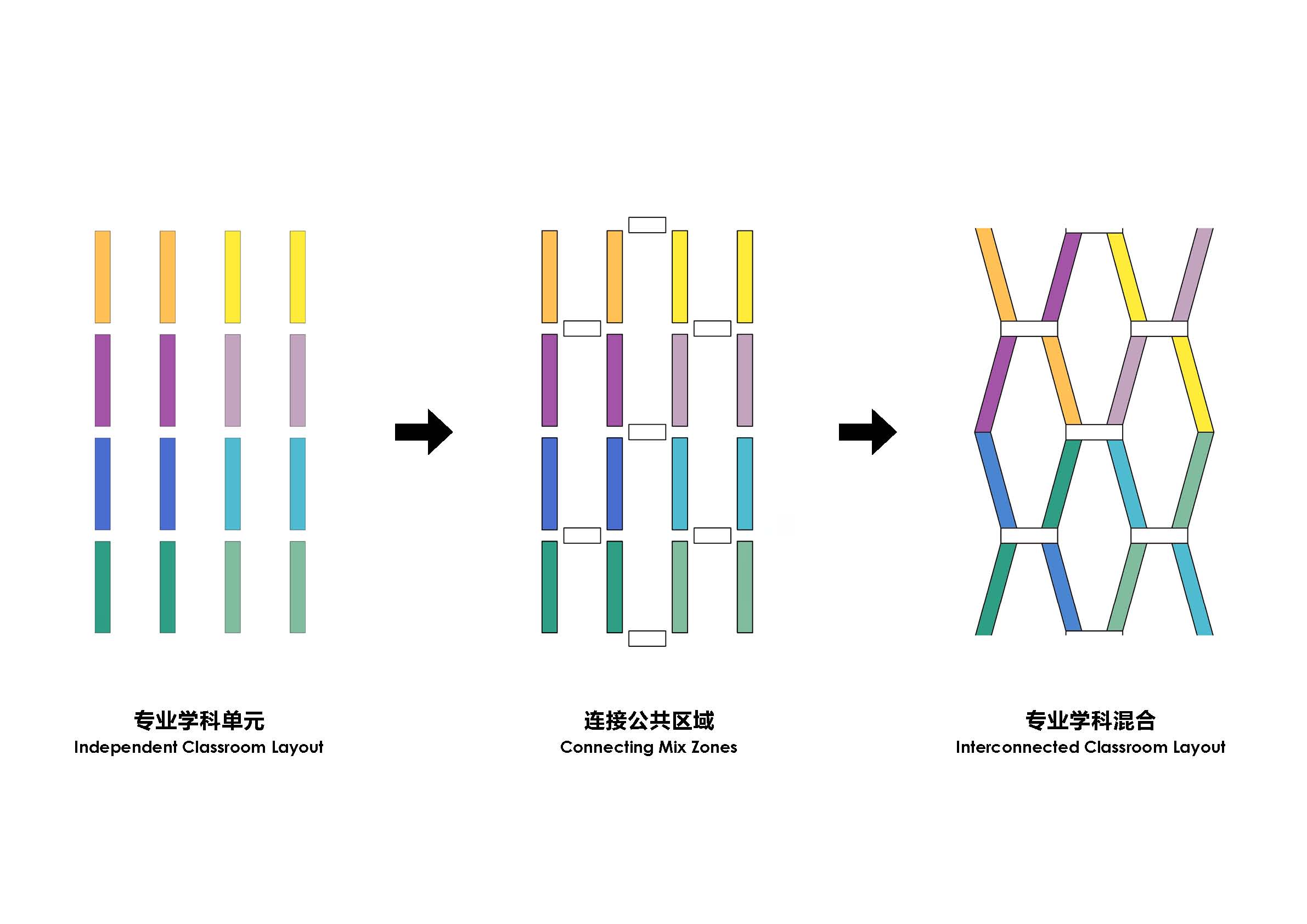 中央美术学院青岛校区设计方案