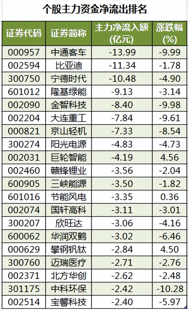 周三A股重要投资参考（7月20号）