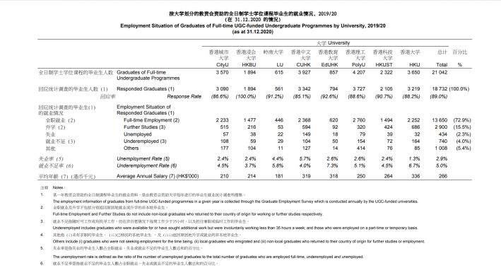 香港城市大学水平怎么样？