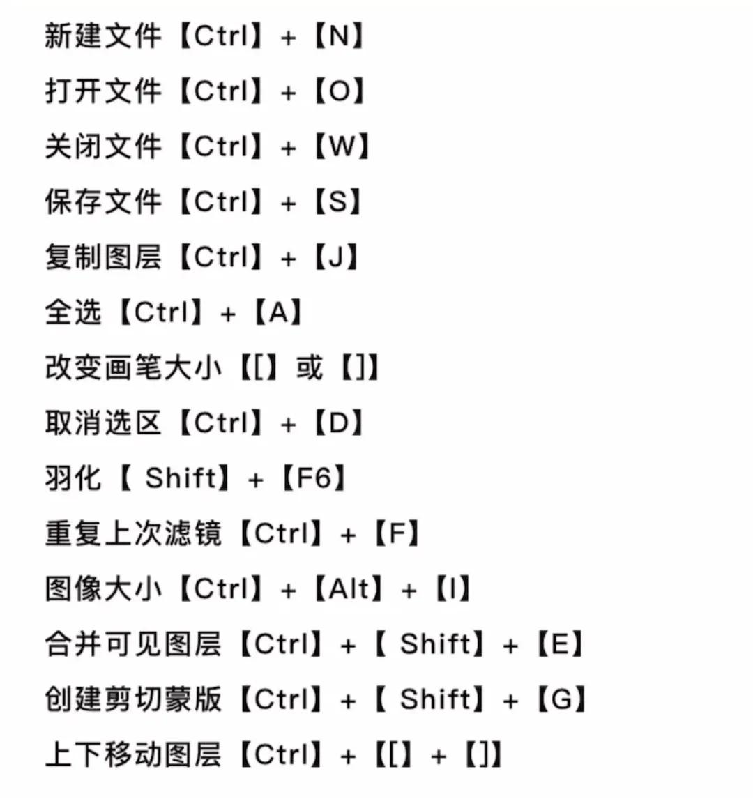 PS入门教程零基础 正确认识PS