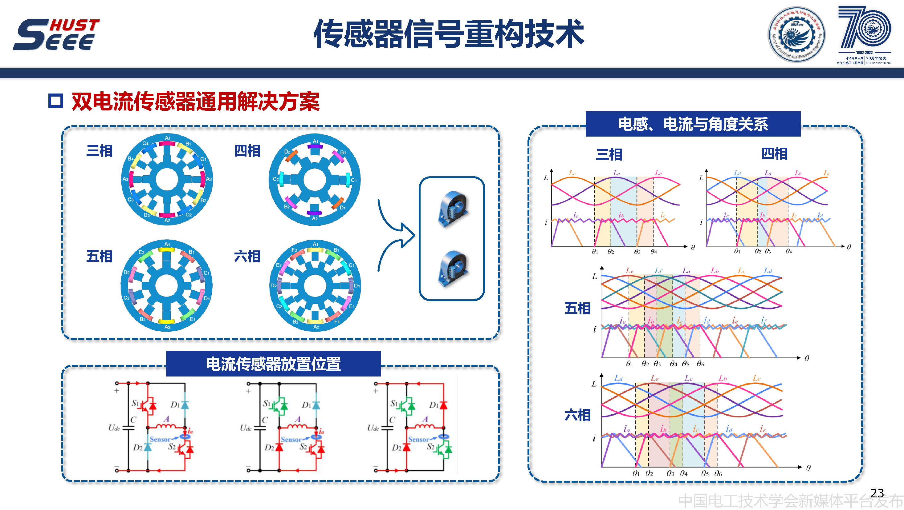 华中科技大学甘醇教授：无稀土磁阻电机驱动与控制系统的研究报告