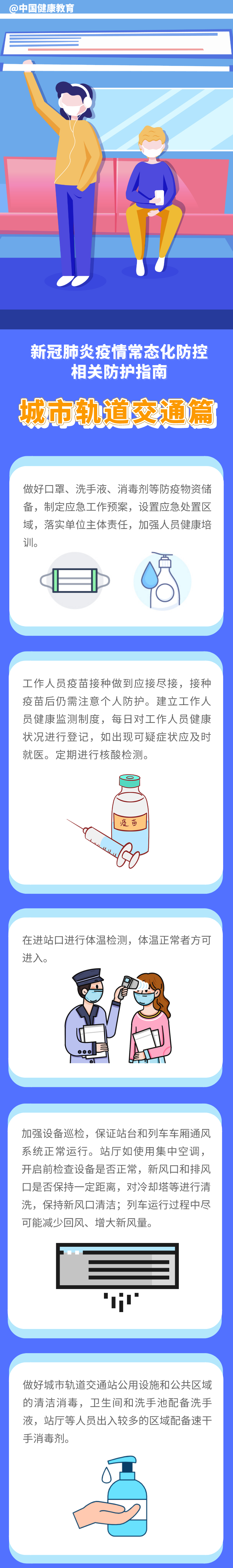 新冠肺炎疫情常态化防控防护指南之城市轨道交通篇