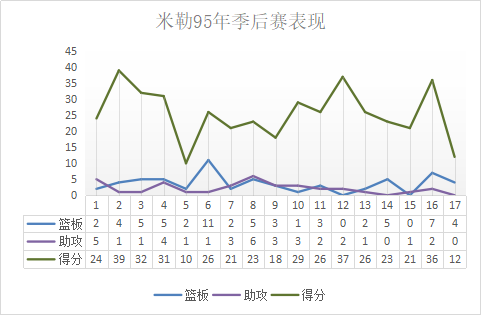 nba历史上关键先生有哪些(球场上的关键先生，最顶级的无球高手，得分后卫最完美的诠释)