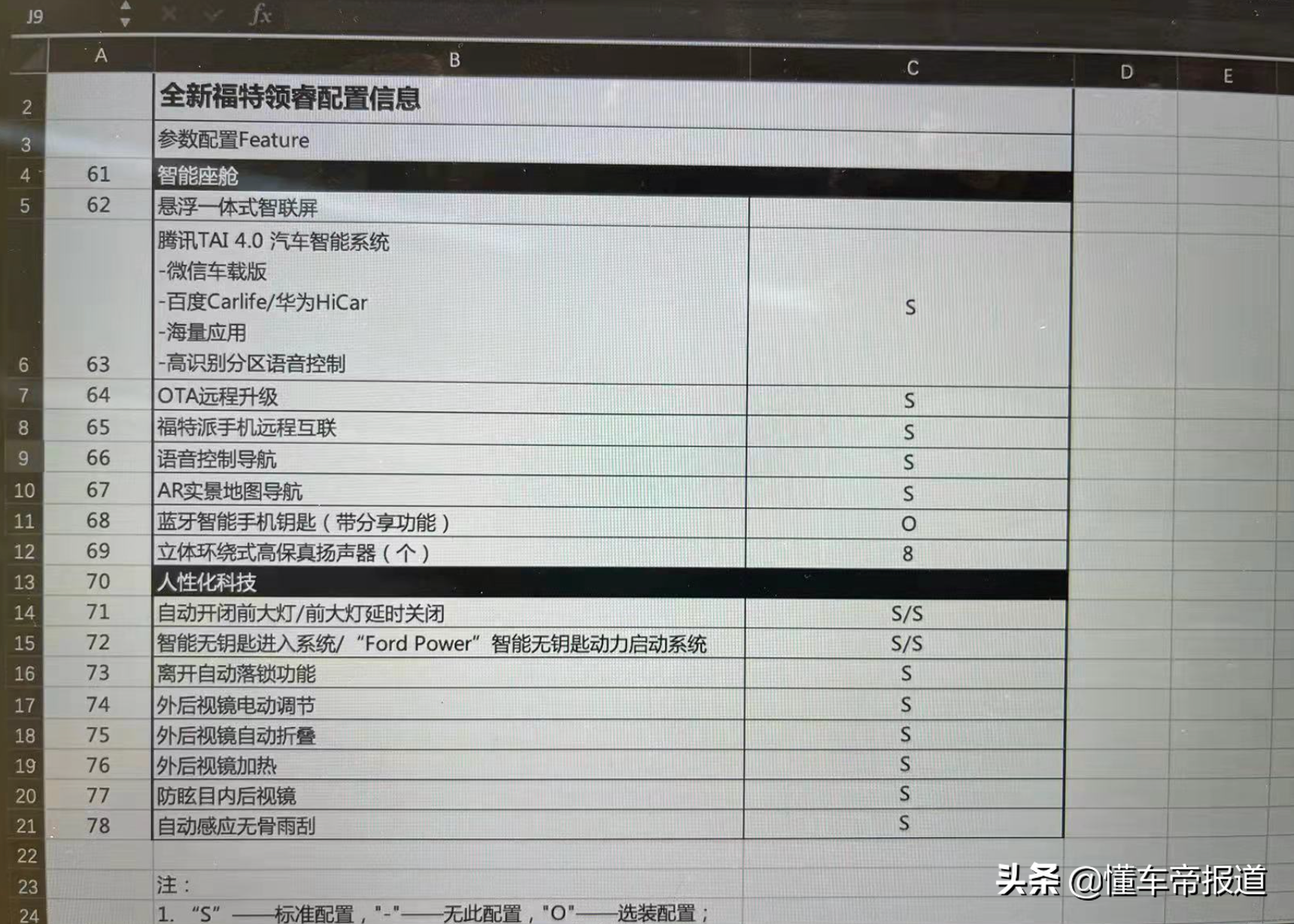 新车 | 预售15.88-18.88万元，驾驶辅助功能丰富！福特领睿开启预售