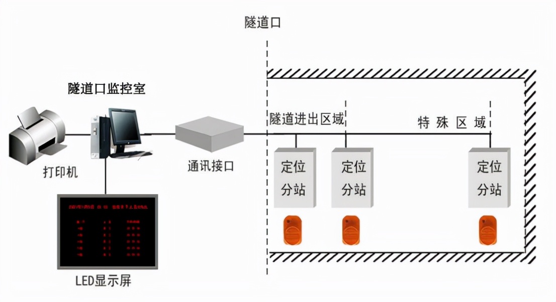 明知山有虎，偏向虎山行！国企巨头数字化转型案例汇编