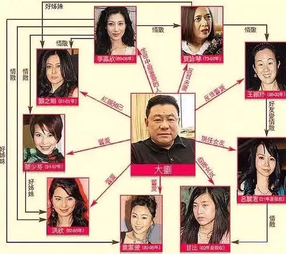 刘銮雄那么爱李嘉欣，为何没有将她娶进家门呢？有这三点原因
