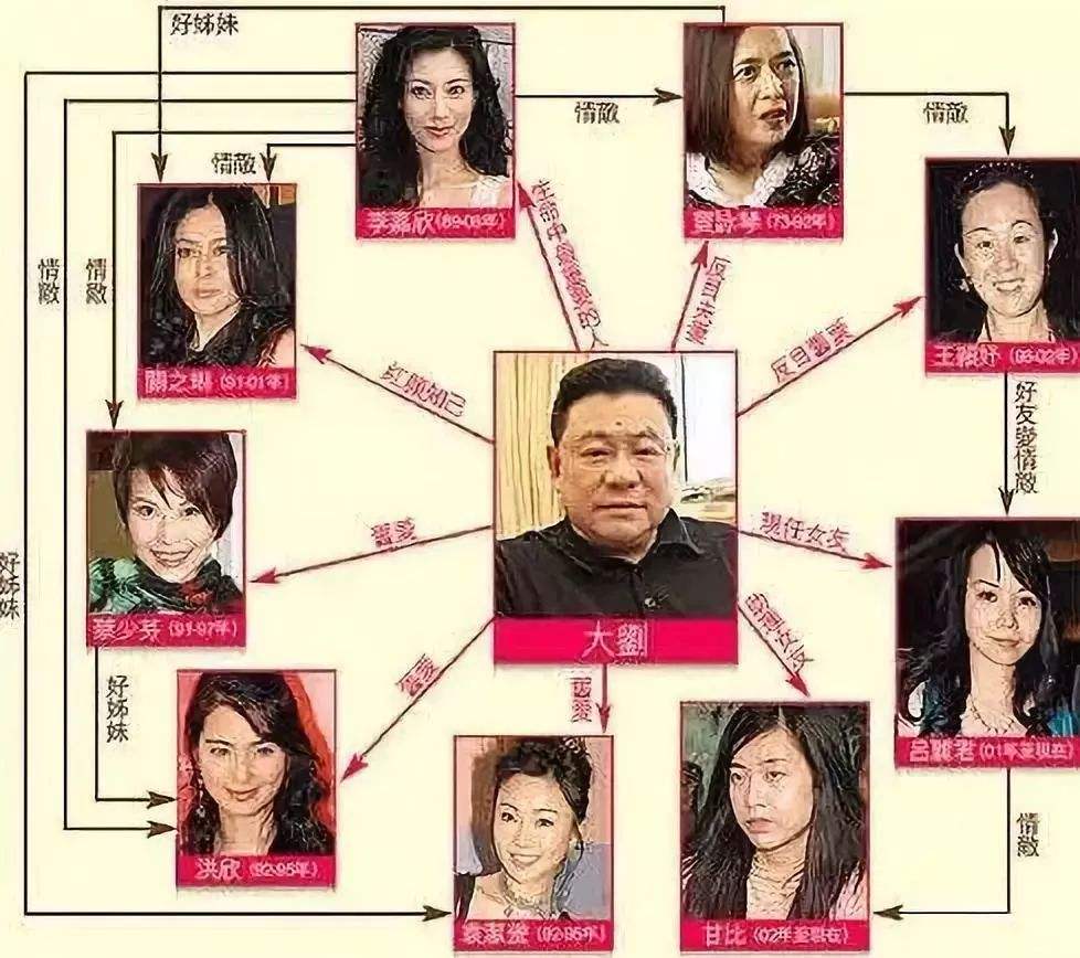 刘銮雄那么爱李嘉欣，为何没有将她娶进家门呢？有这三点原因