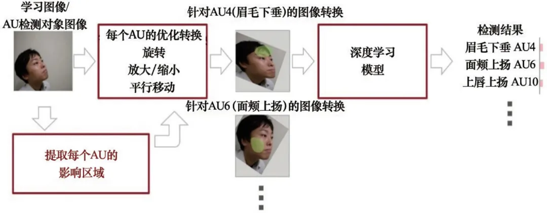 创新引领新一轮中国创造，设计推动制造业快速崛起 | 回眸