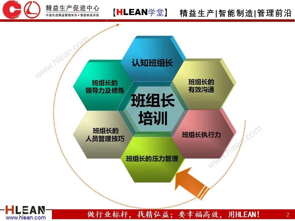 「精益學堂」班組長能力提升之團隊與執行力訓練