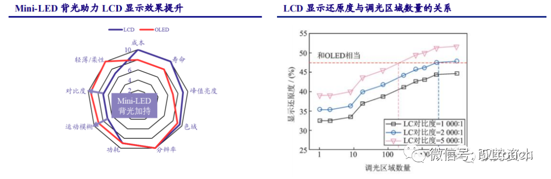 液晶面板行业深度报告