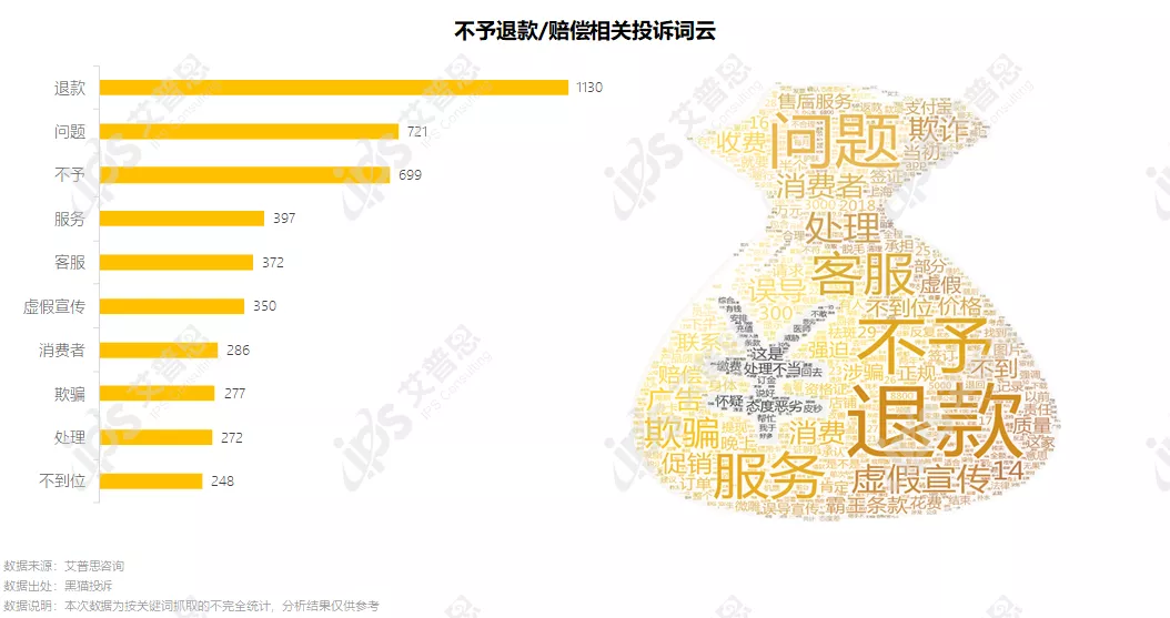 洞察｜艾普思咨询：2021中国医美投诉洞察报告