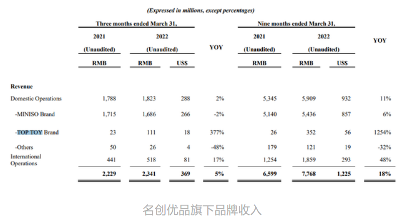 阿里鱼等IP业务年入4.4亿，阿里影业扭亏