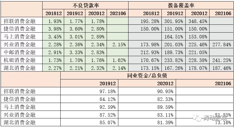 全部30家消费金融公司手册（2021年版）