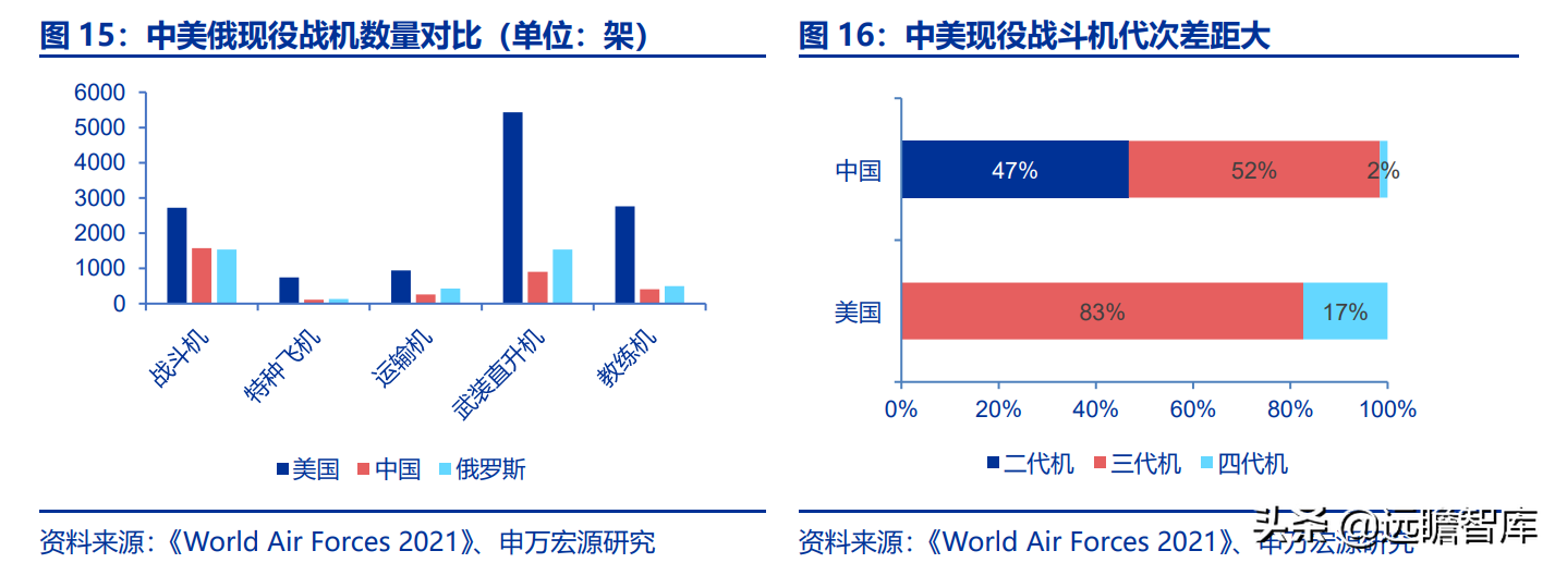 航空发动机产业链全景解析：军民需求共振，铸就万亿市场