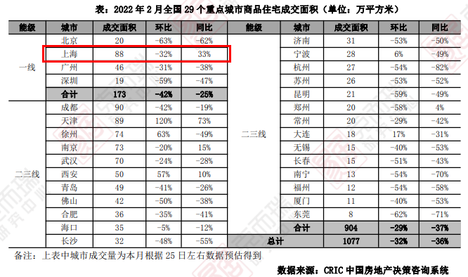 上海房地产新政,2022上海房地产新政