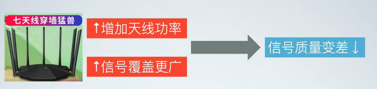 什么是mesh？什么是ac+ap？家里網絡信號不好怎么辦？