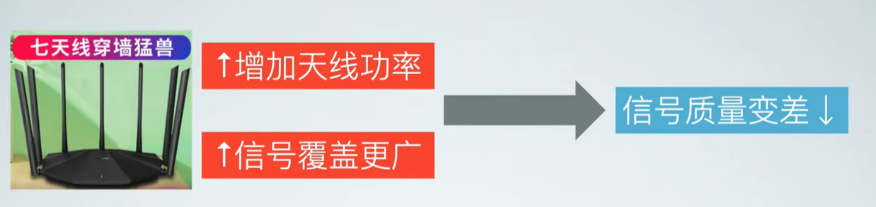 什么是mesh？什么是ac+ap？家里网络信号不好怎么办？