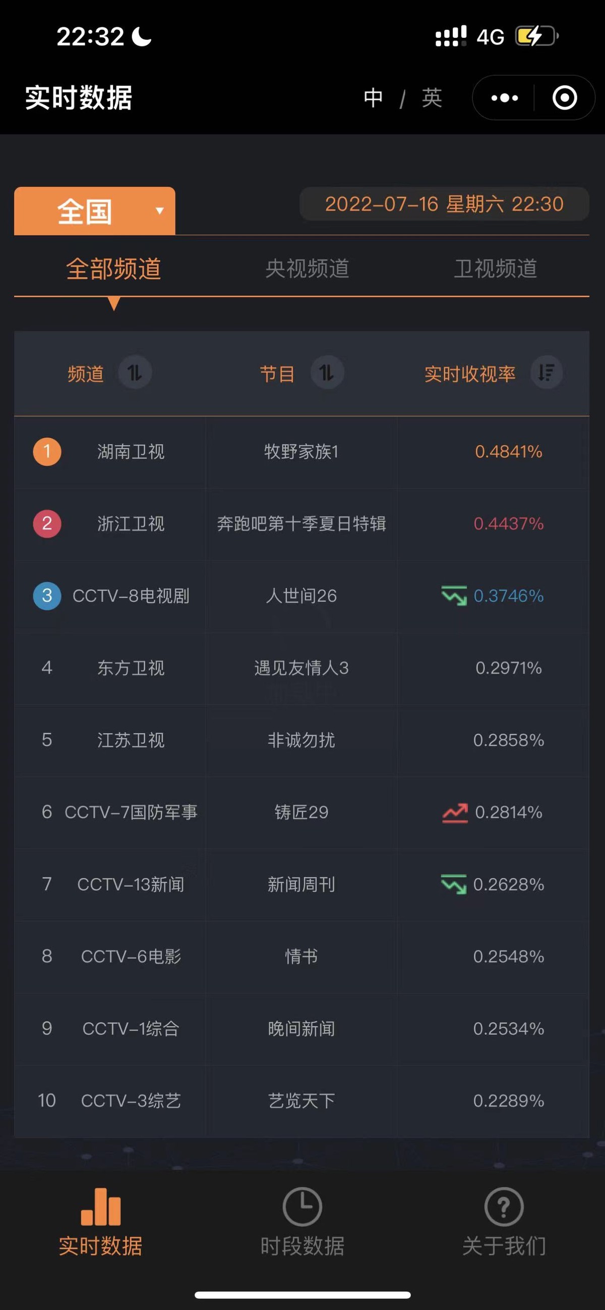 芒果新综《牧野家族》开播即稳坐四网第一！治愈风满满