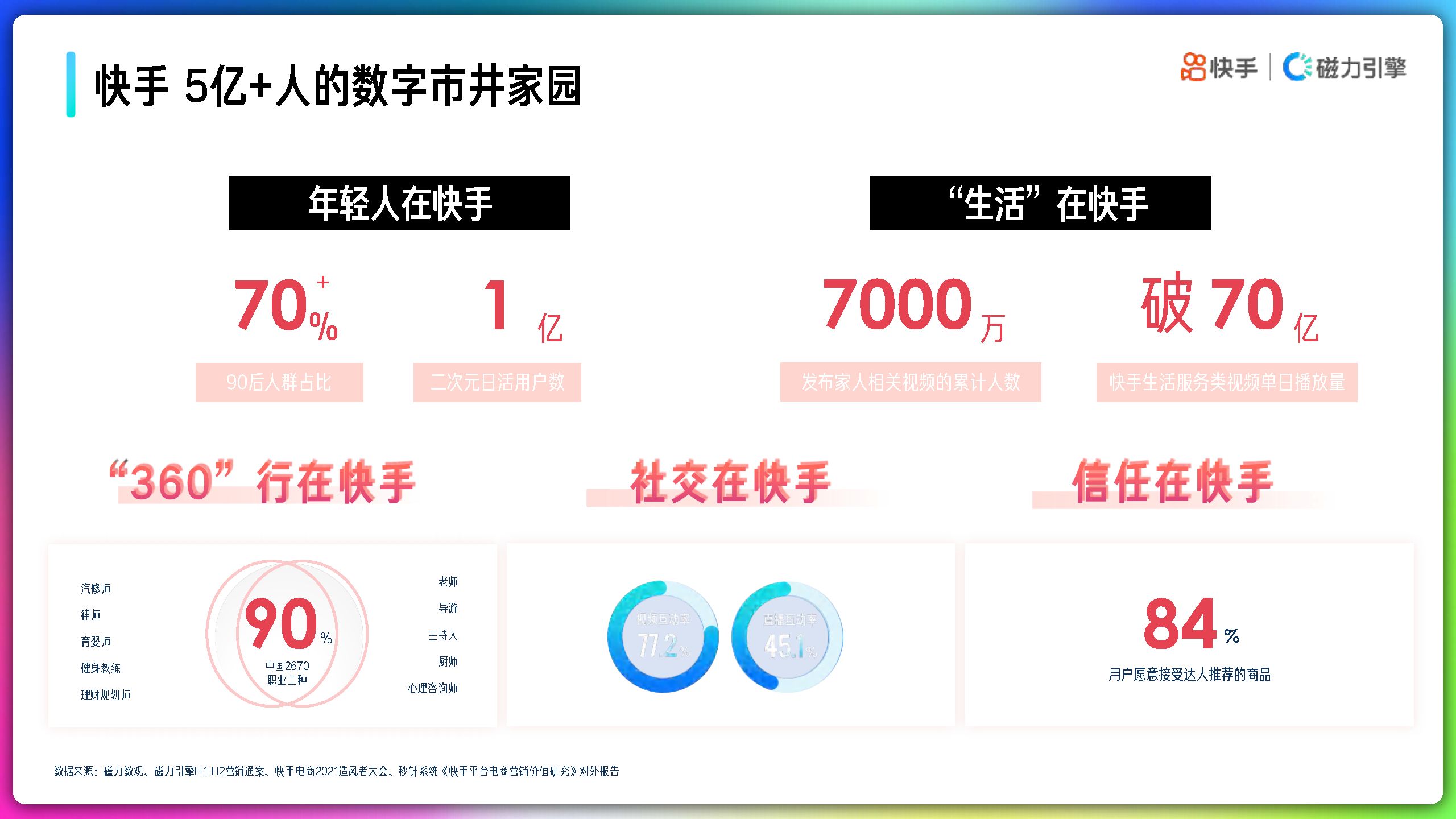 2022年快手品牌号运营策略手册-磁力引擎