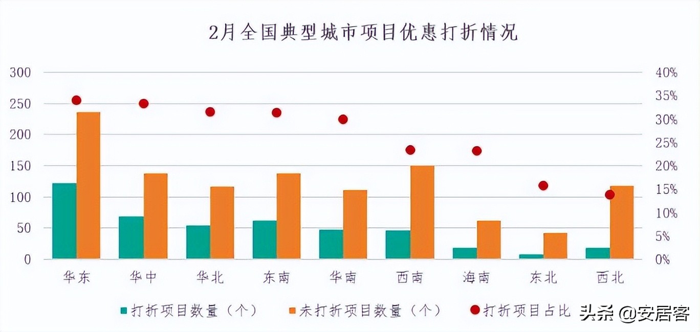 楼市风向：多城房贷利率、首付下调 买房时机到了吗？