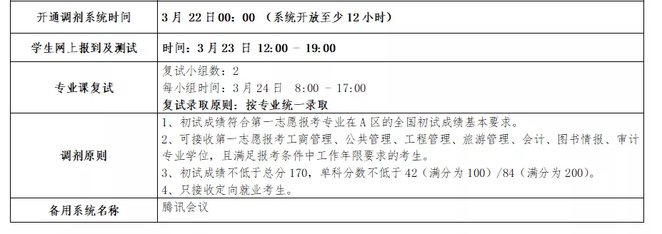 北京第二外国语学院MBA复试指南 林晨陪你考研