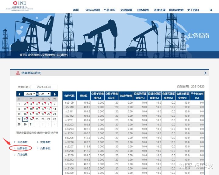 期货交易，如何选择期货公司？哪家收取手续费最低？服务最好？