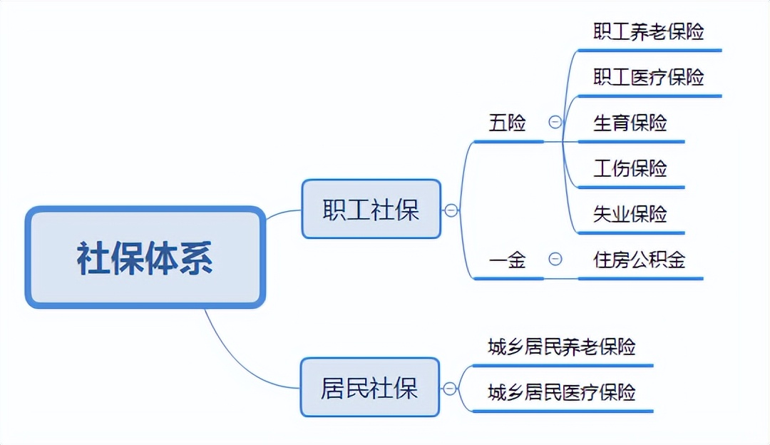 医保交满15年就终身有效？没交满15年怎么办？之前交的白交了？