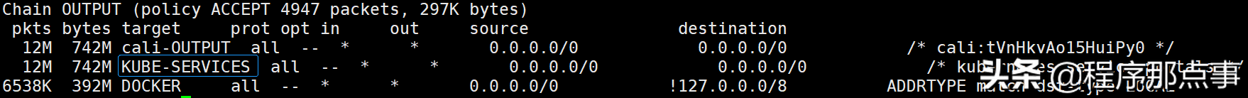 k8s 理解Service工作原理