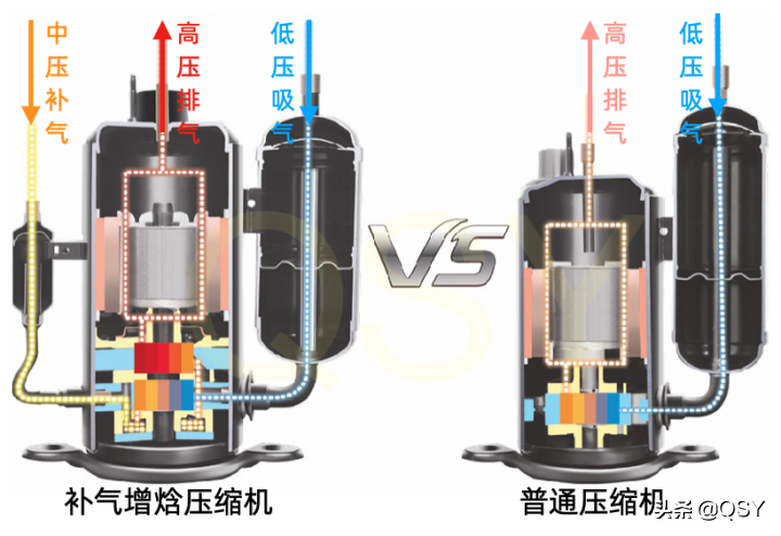 零下20度稳定制热的空调 北方农村补贴后几乎白送