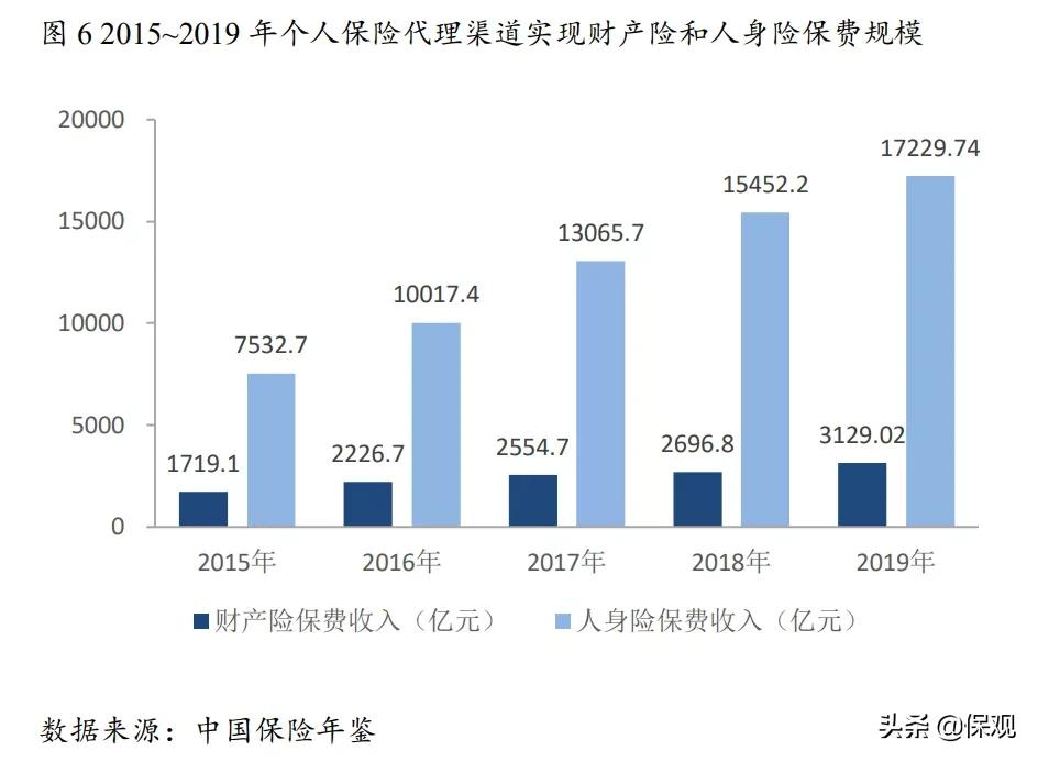 代理人制度改革进入深水区：关于人才、组织、赋能的问题怎么解？