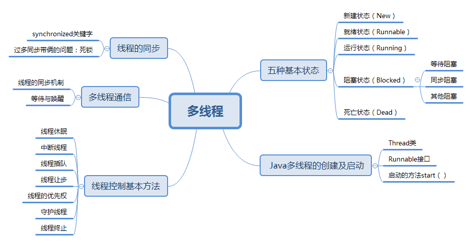 重磅！阿里最新发布2023年Java岗位必备技术开发指南（初定稿）